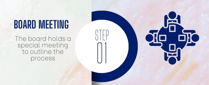 Company Liquidation Process Step 1